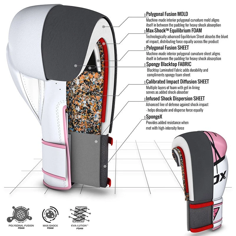 RDX SPORTS RDX F7P Ego Boxing Gloves 3 RDX SPORTS RDX F7P Ego Boxing Gloves - Image 3